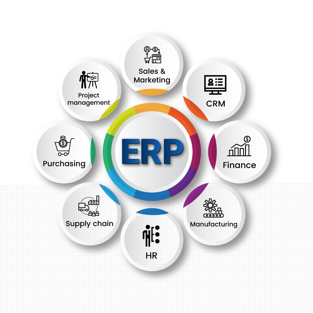 Erp For Small And Medium Business